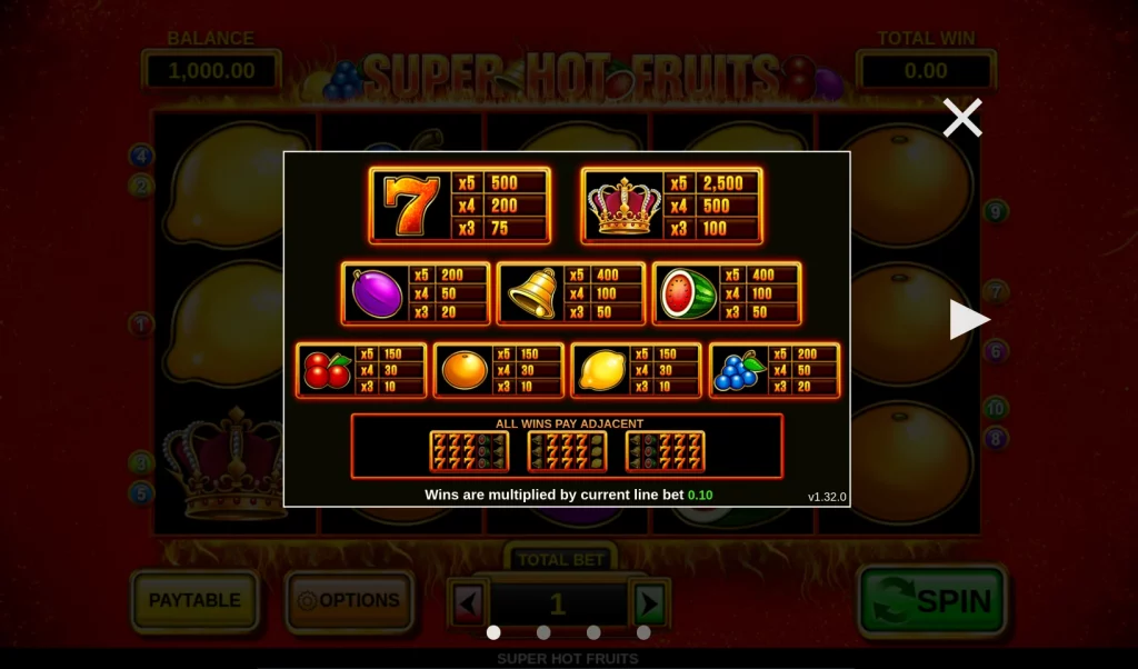 Super Hot Fruits Paytable